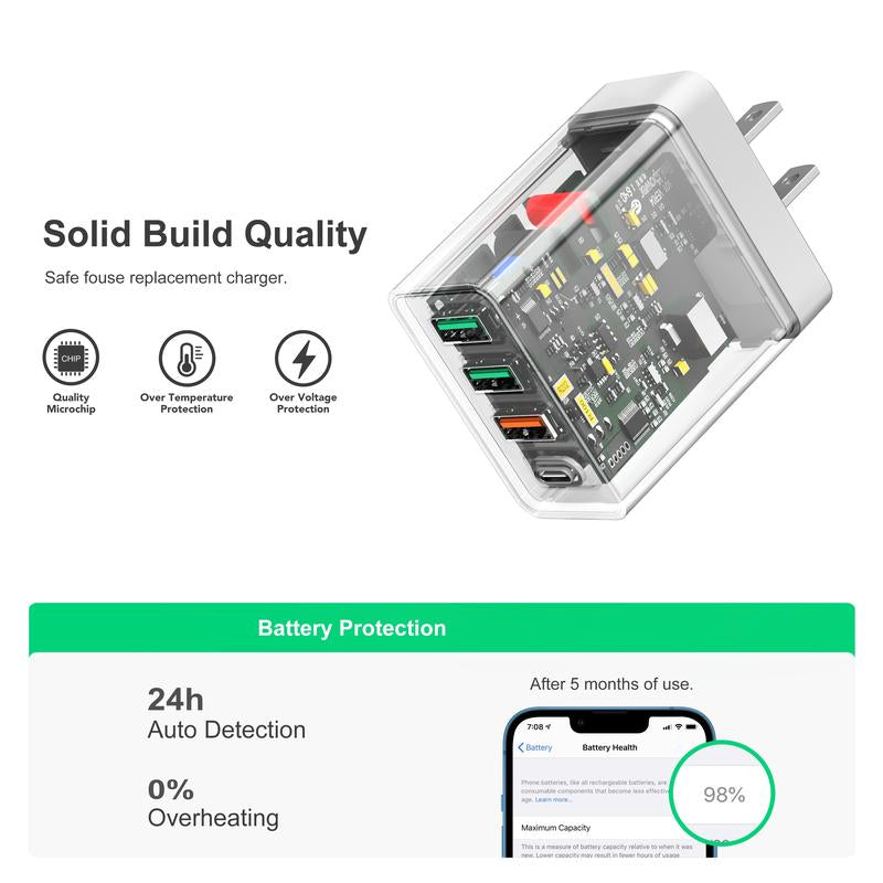 LCGENS [2-Pack] 35W USB C Wall Charger Block, 4Port PD+QC Fast Power Adapter, Type C Charging Brick Cube Plug for Iphone 12/13/14/15/Pro Max, XS/XR/X, Ipad/Airpods Pro, Samsung, Google, Tablet, Android(White)
