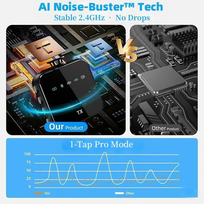 3-In-1 Wireless Lavalier Microphone for Iphone/Android/Camera – 328Ft Range, 18H Battery, Compact Clip-On Mic for Recording, Interviews, Vlogs, Youtube, Tiktok, Streaming (Perfect for Content Creators)